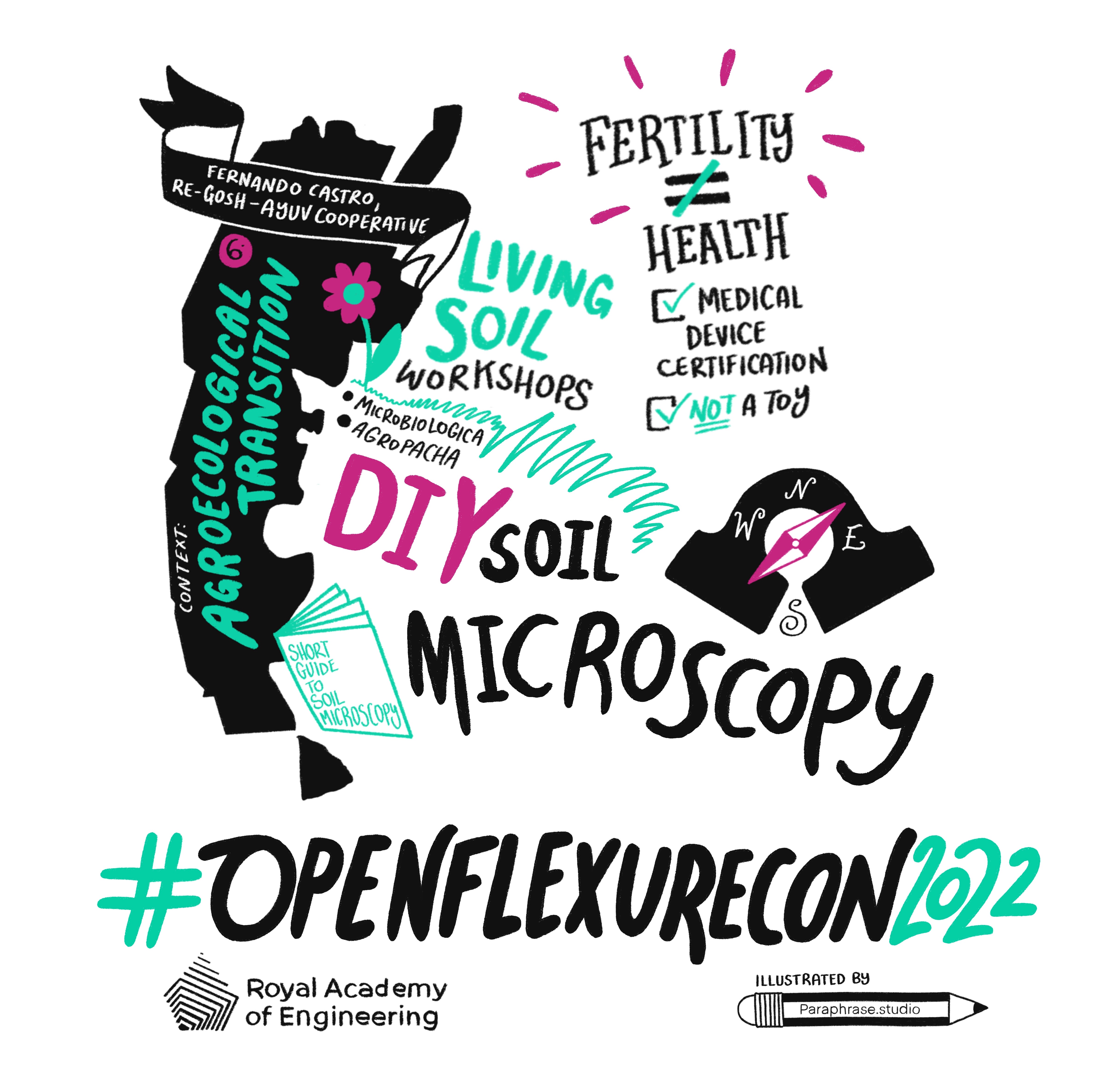 Assessing soil health with farmers in Argentina, using OpenFlexure Microscopes