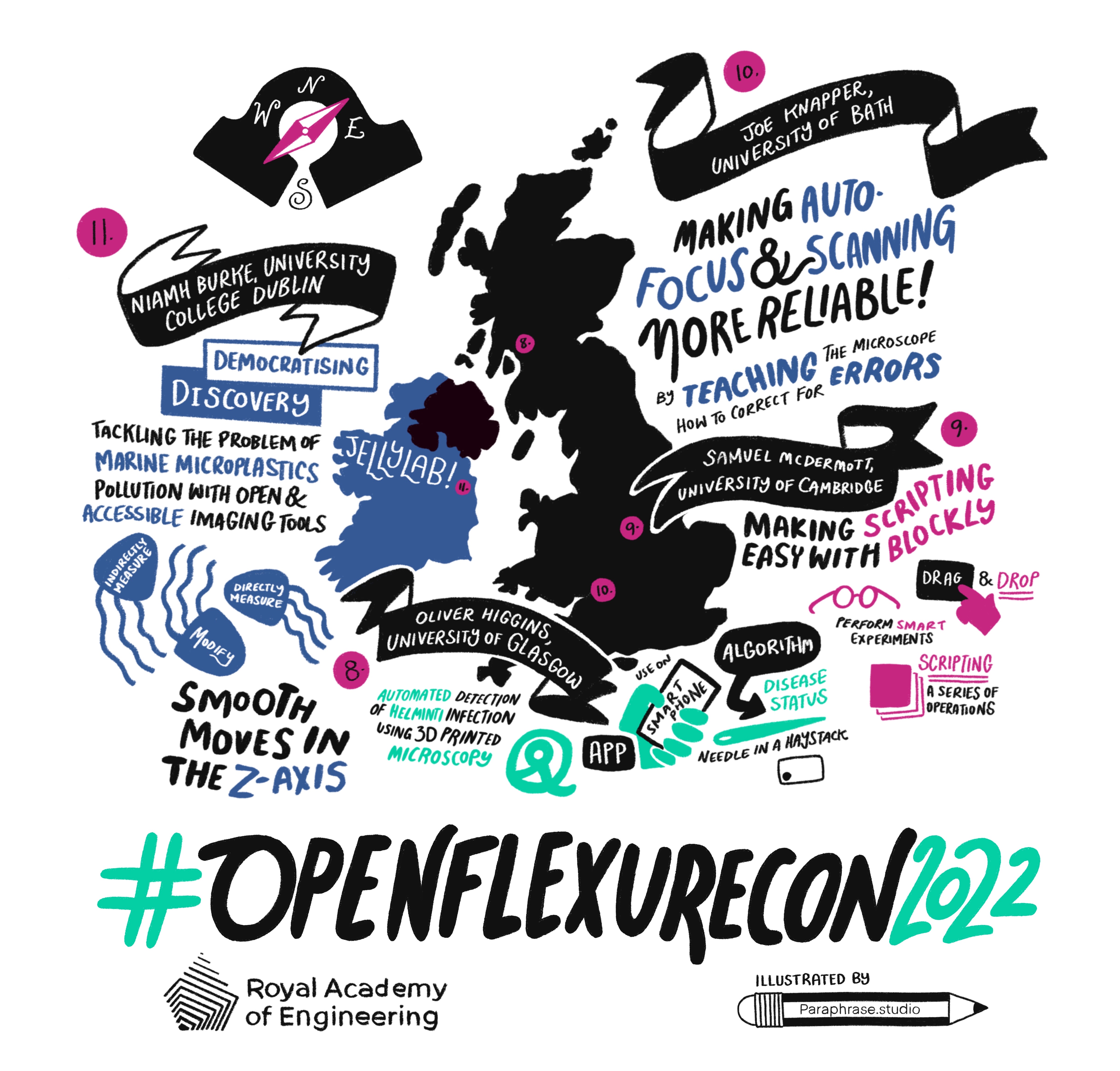 Measuring microplastics everywhere using modified OpenFlexure Microscopes