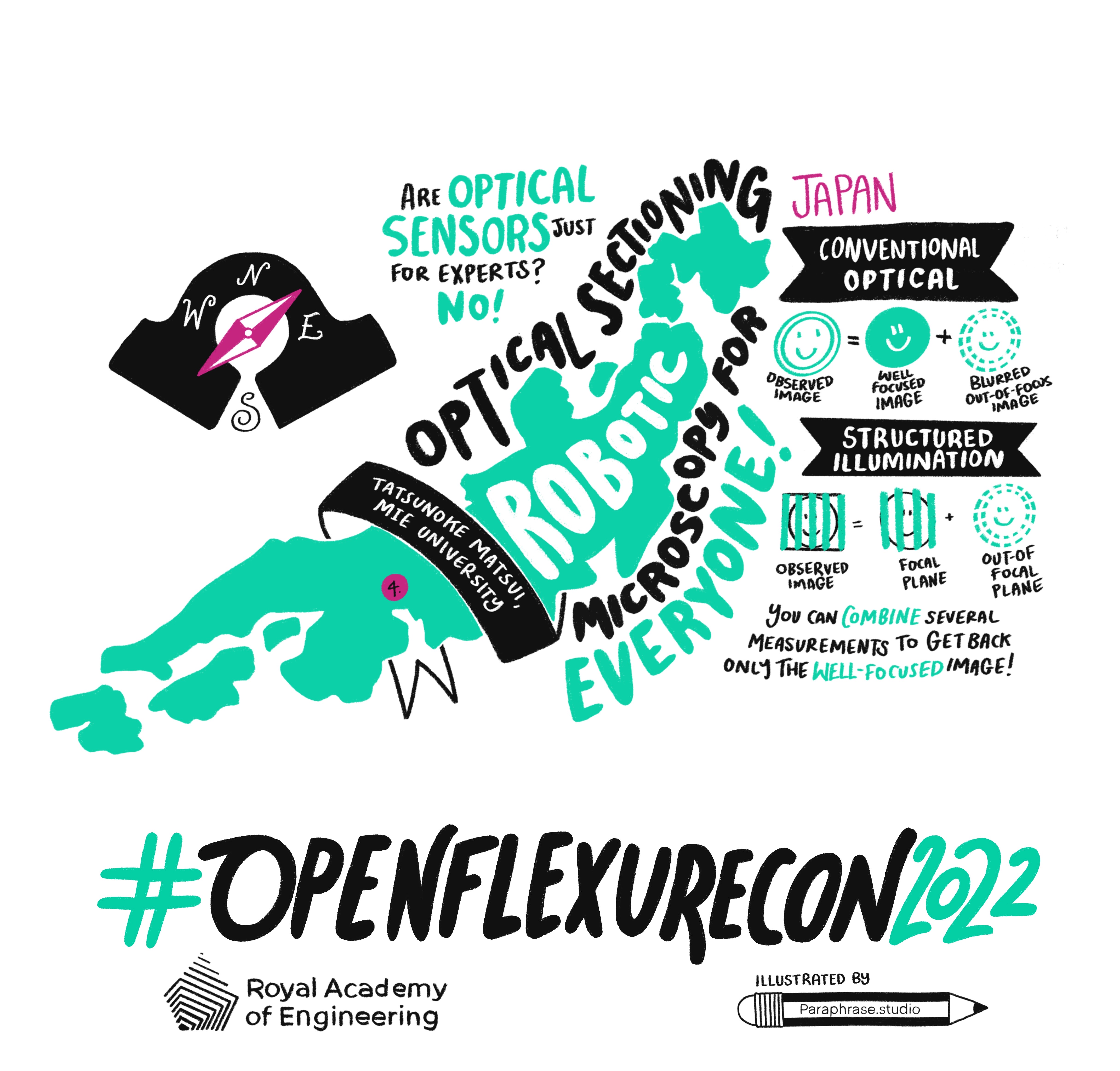 Using OpenFlexure to build an accessible Structured Illumination Microscopy (SIM) system