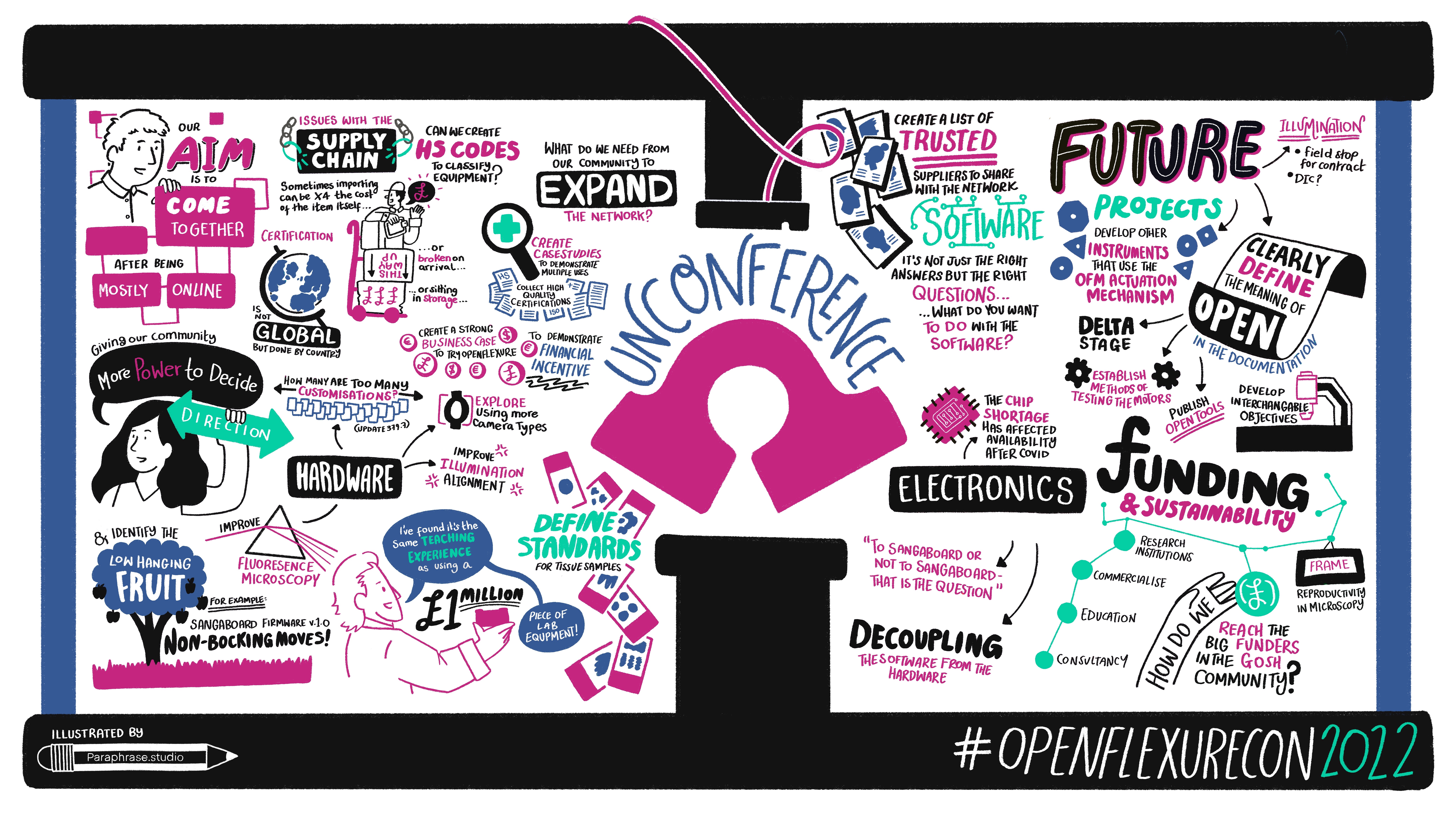 Unconference live-scribe illustration