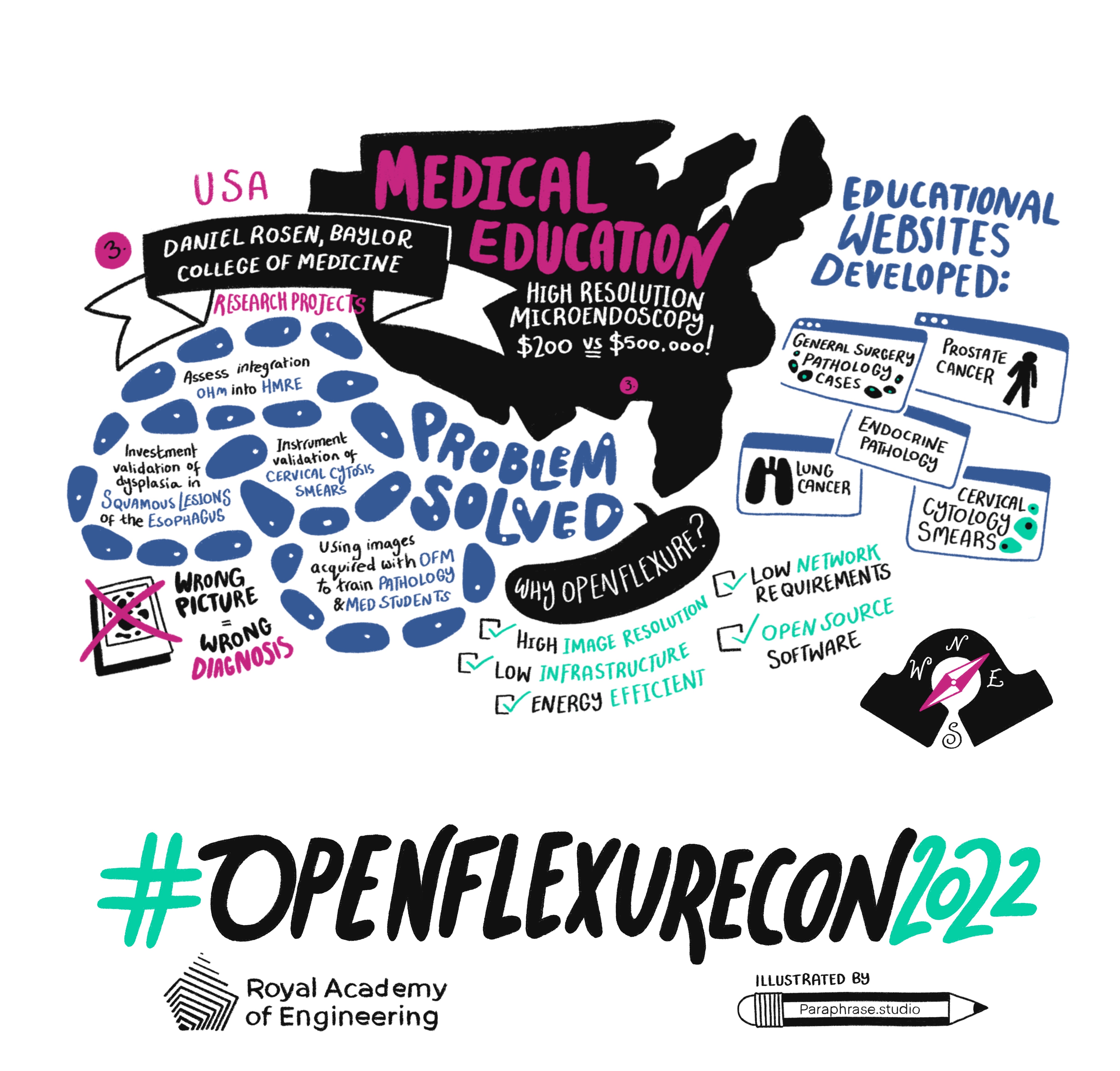 Enabling digital pathology for Global Health with OpenFlexure Microscopes