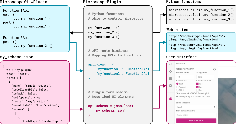 Plugin architecture OpenFlexure Software plugin architecture